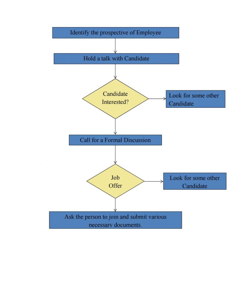 Canada PR visa consultants in Bangalore